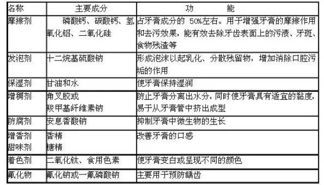 技术服务 第99页