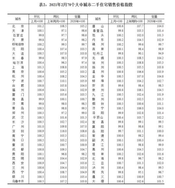 技术开发 第87页