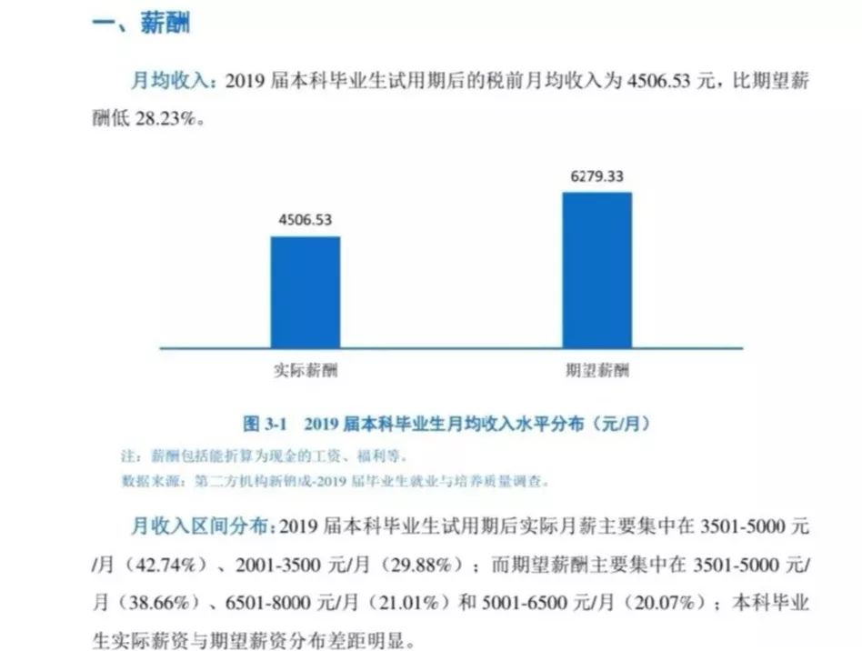 经贸专业就业前景展望与趋势分析