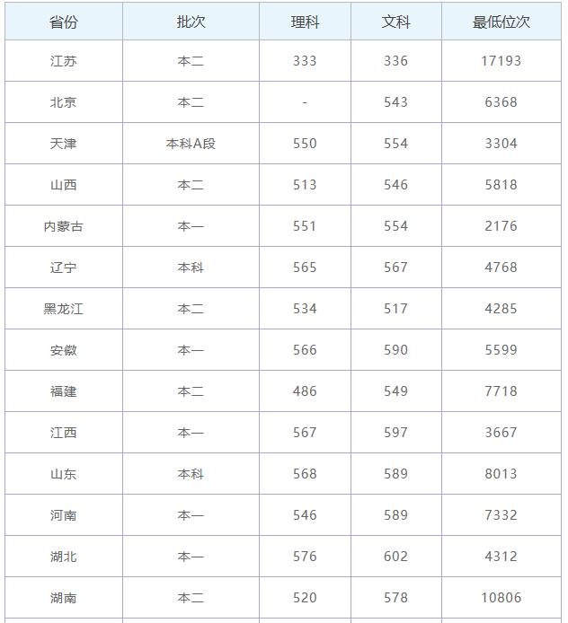 福建二本大学热门专业深度解析