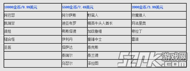 风暴英雄各英雄价格表全面解析